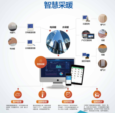 专利大奖助力清洁采暖