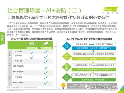 2017年中国人工智能城市展望研究报告 艾瑞咨询