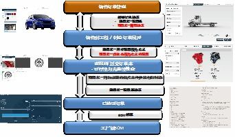 服务类 高新区优秀企业及产品展示 三