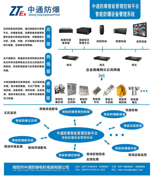 第十九届中国国际石油石化技术装备展览会 中通防爆再次亮相