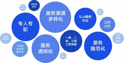 客户至上 服务至极 优维服务流程标准化体系