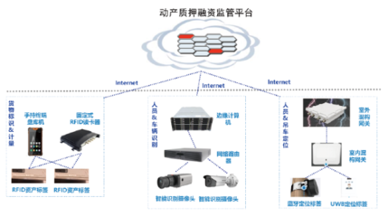 基于ITIL理论设计和开发的,融合了多年IT服务管理实践经验