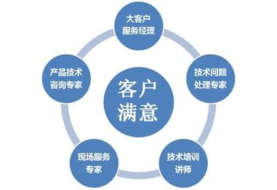 服务体系- 四联智能技术股份