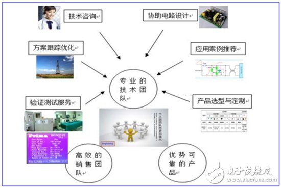 君耀电子:旨在汽车电子 积极布局物联网 - 基准/监控/保护电路 - 电子发烧友网