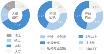 关于我们 深圳蓝途园科技咨询——专业的技术咨询合作伙伴